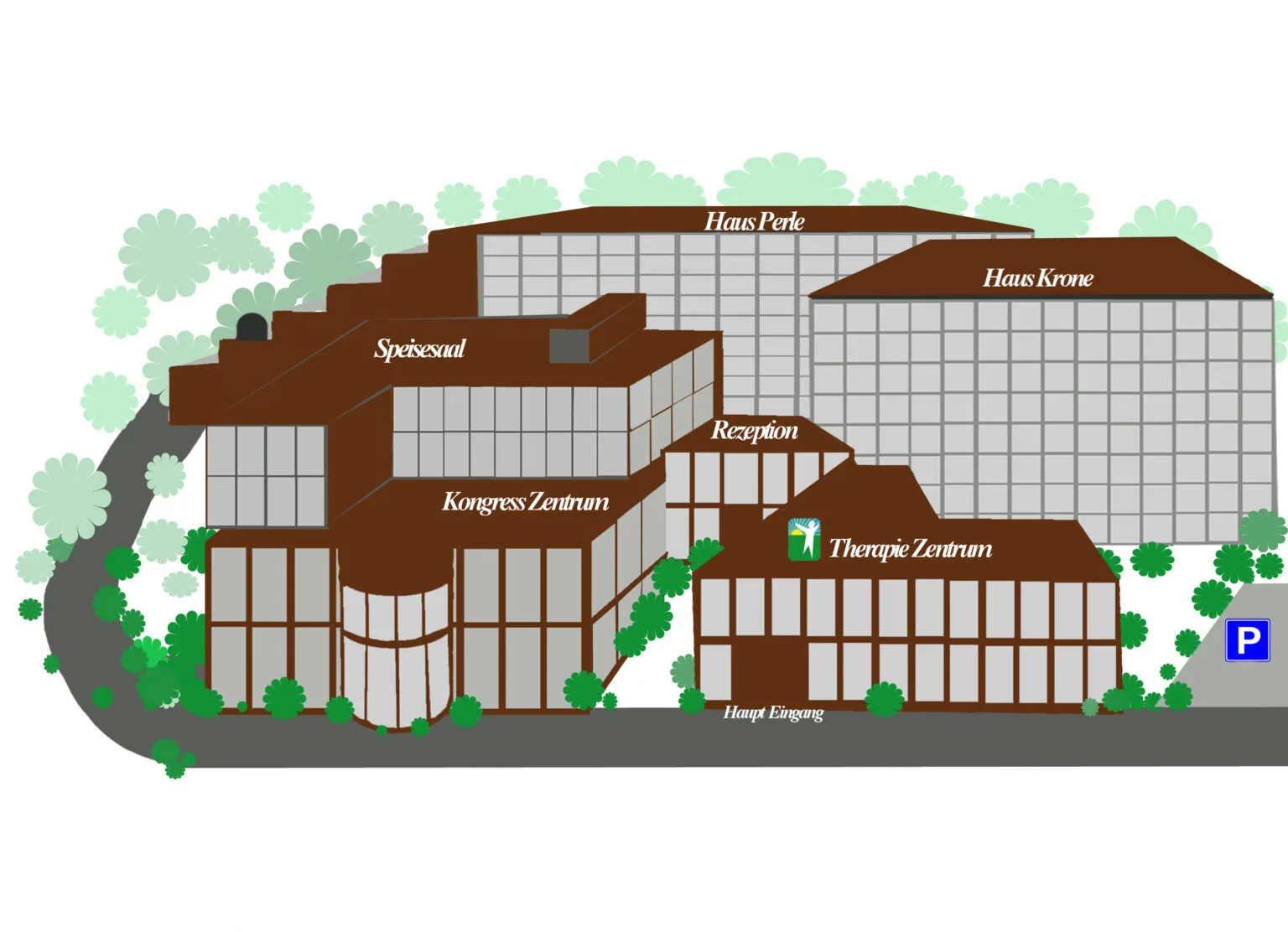 Das Bild ist eine schematische Darstellung eines Gebäudekomplexes, der aus mehreren Teilen besteht: einem Speisesaal, einem Kongresszentrum, einer Rezeption, einem Therapiezentrum und zwei Gebäuden namens "Haus Perle" und "Haus Krone". Es gibt einen Haupteingang und einen Parkplatz, und der Komplex ist von Bäumen oder Büschen umgeben.